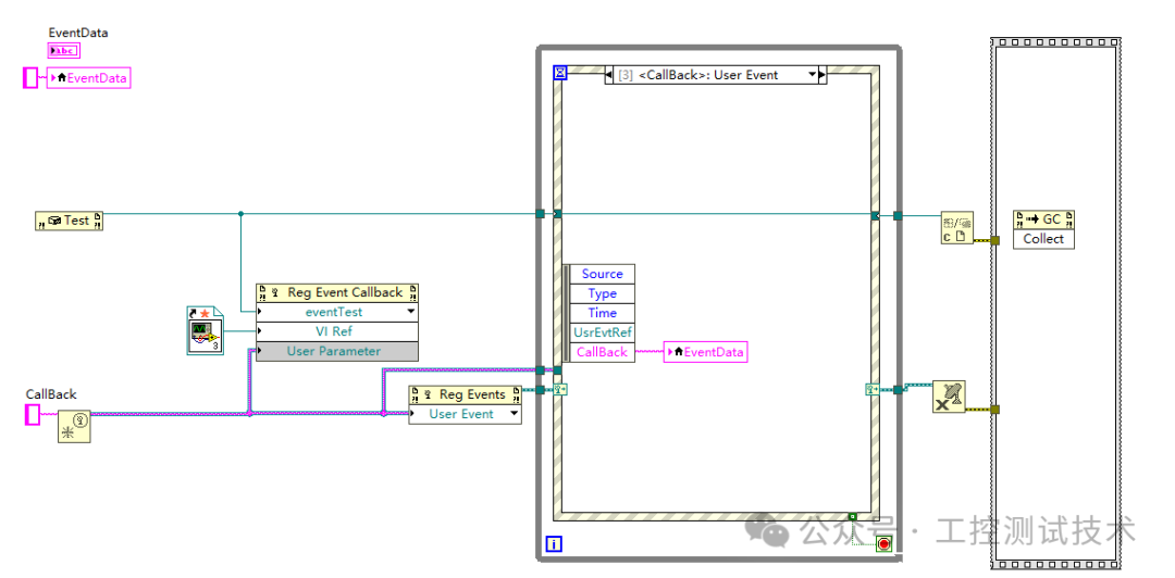 事件结构中处理用户事件分支