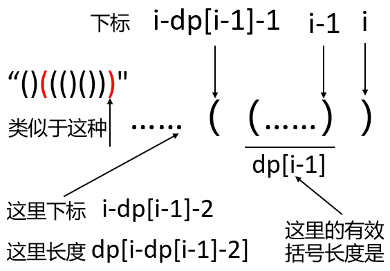 动态规划求解最长有效括号示意图