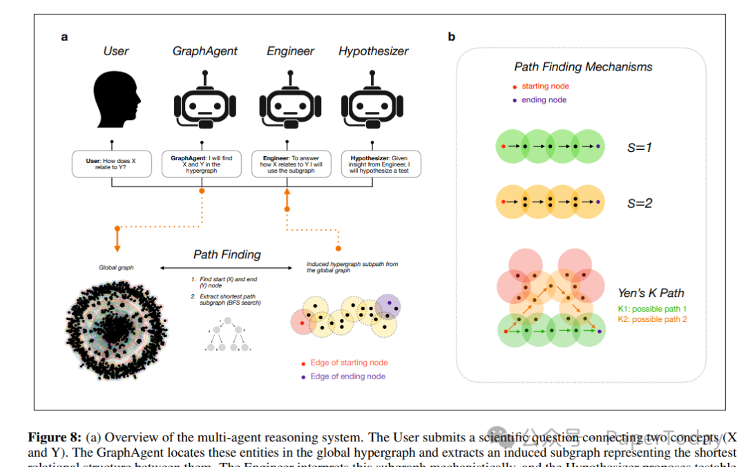 多智能体推理系统概览与路径查找机制
