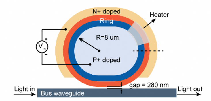 微环调制器结构示意图