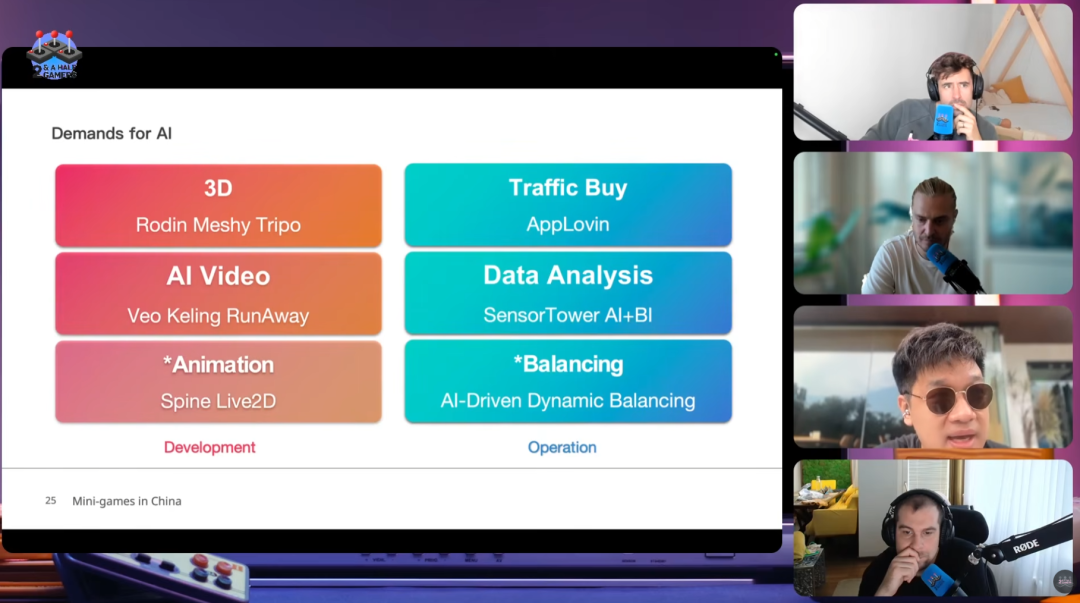 关于游戏行业AI需求的线上会议截图