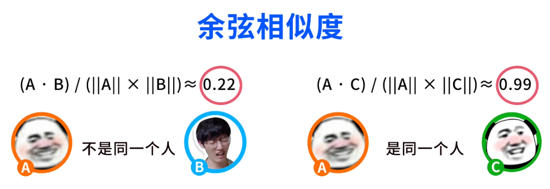 余弦相似度计算