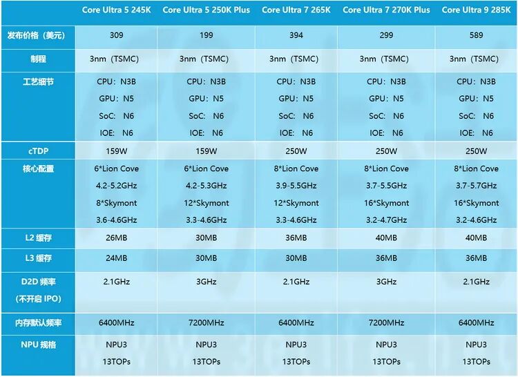 酷睿Ultra 200S Plus性能实测：加量降价，游戏性能与内存延迟显著优化 - 图片 - 2