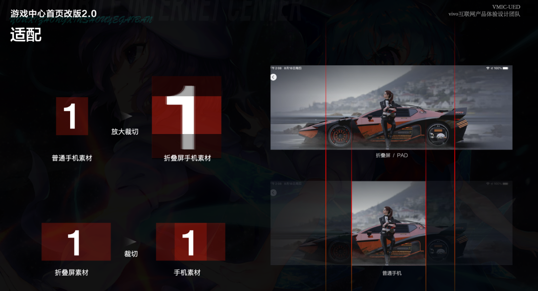 大屏设备适配策略示意图