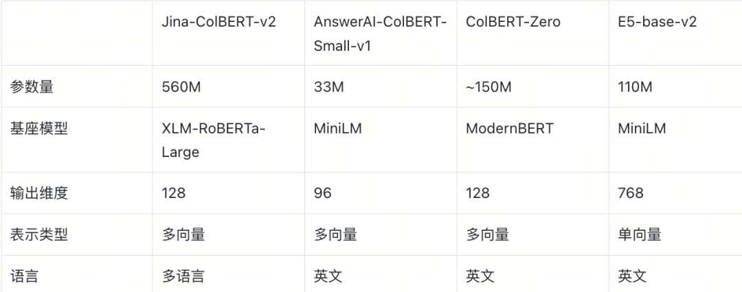 文本检索模型对比