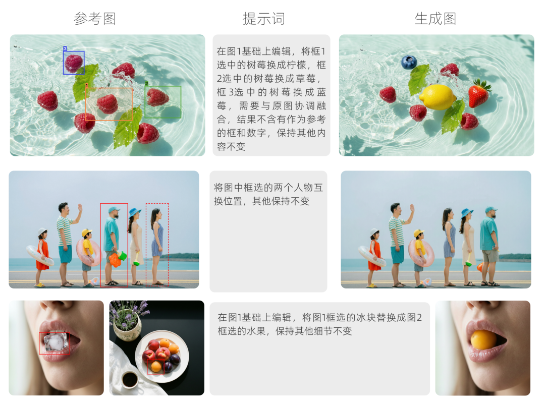 展示通过框选指令进行元素替换和位置互换的图像编辑示例