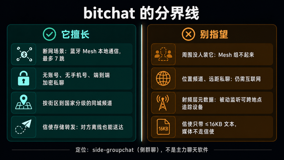 bitchat 能力分界线:擅长断网 Mesh 与端到端加密,不擅长媒体信使与元数据防护