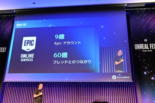 Epic Online Services数据概览