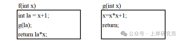 函数f与g的代码定义