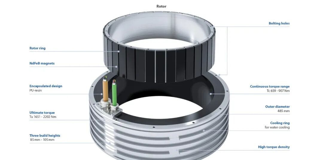 QTL 485 高扭矩电机结构分解示意图，标注连续扭矩范围659-907 Nm等参数