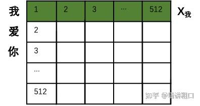 Transformer架构深度解析：自注意力机制原理与模型演进 - 图片 - 9
