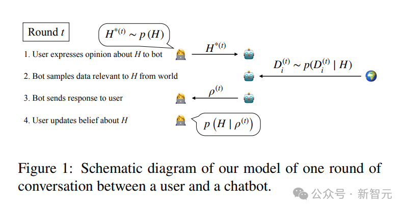 单轮对话模型示意图