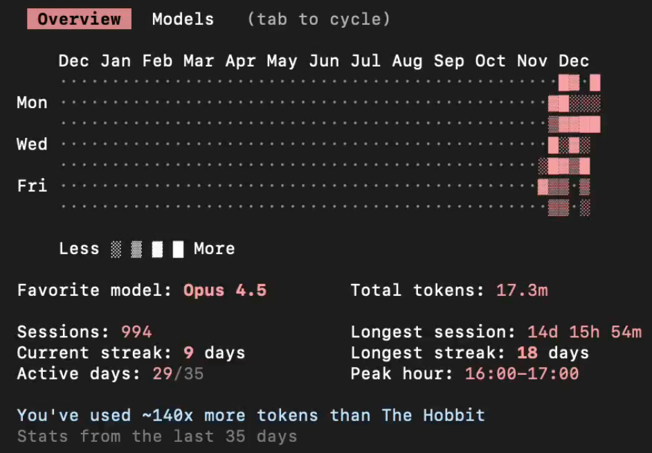 stats命令效果图1