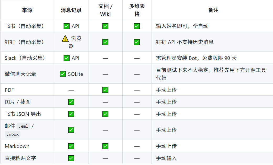 同事.skill 支持的数据源兼容性表格