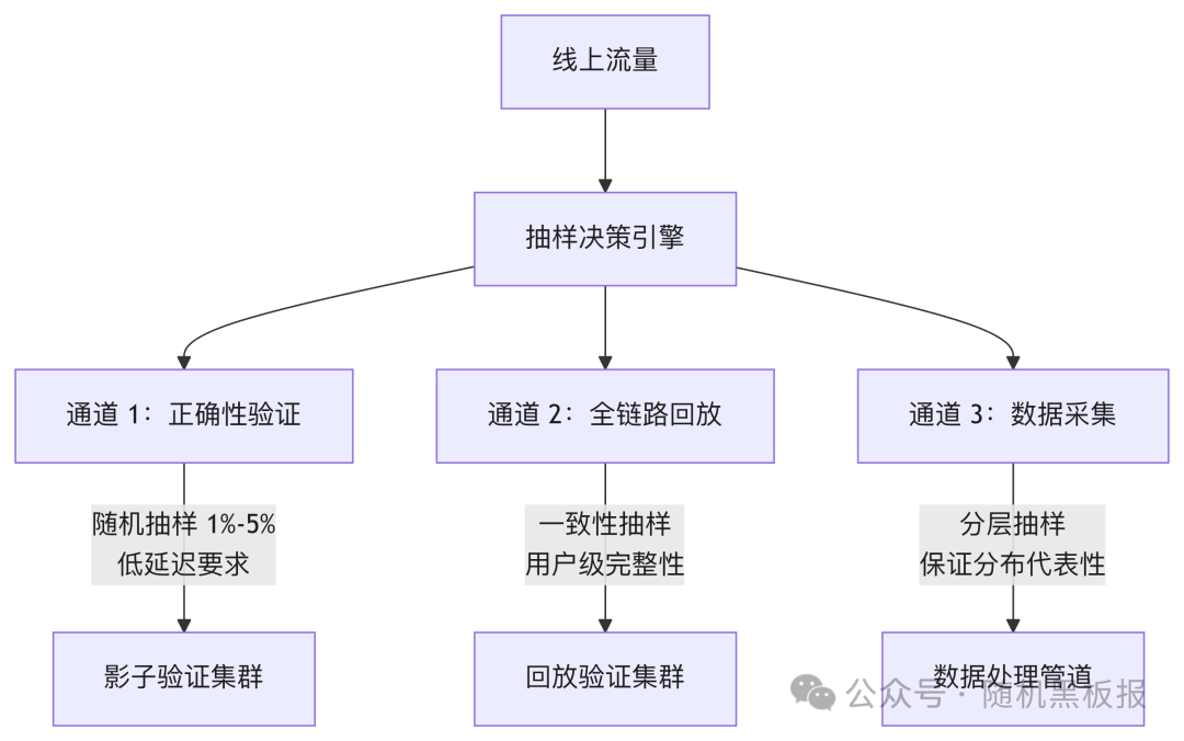 多通道并行镜像策略图