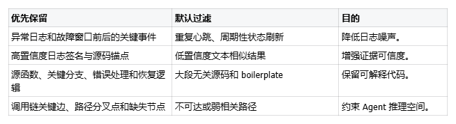证据压缩的优先保留与默认过滤策略