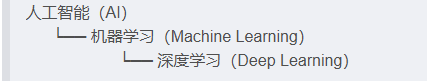 人工智能、机器学习与深度学习层级关系图