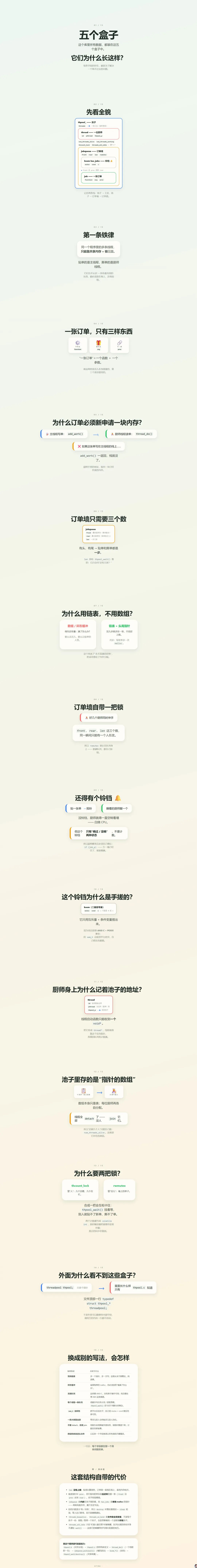 数据结构“五个盒子”科普长图