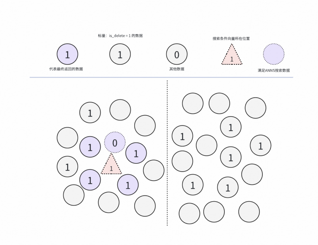 含标量字段的数据分布示意图