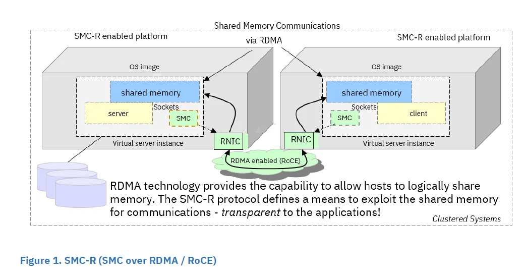 RDMA十年演进反思：从应用需求到芯片架构挑战 - 图片 - 3