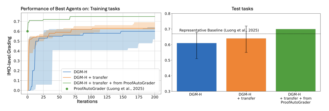 跨域迁移性能对比图