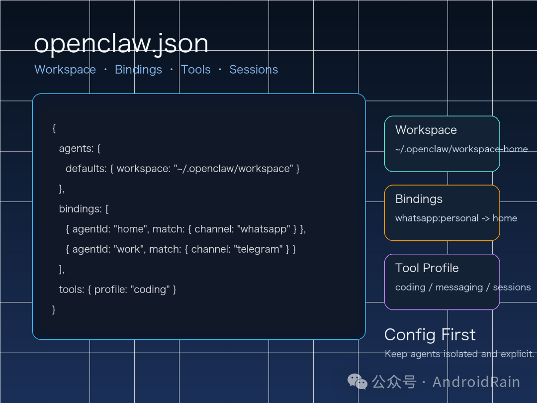 OpenClaw配置文件结构与核心概念