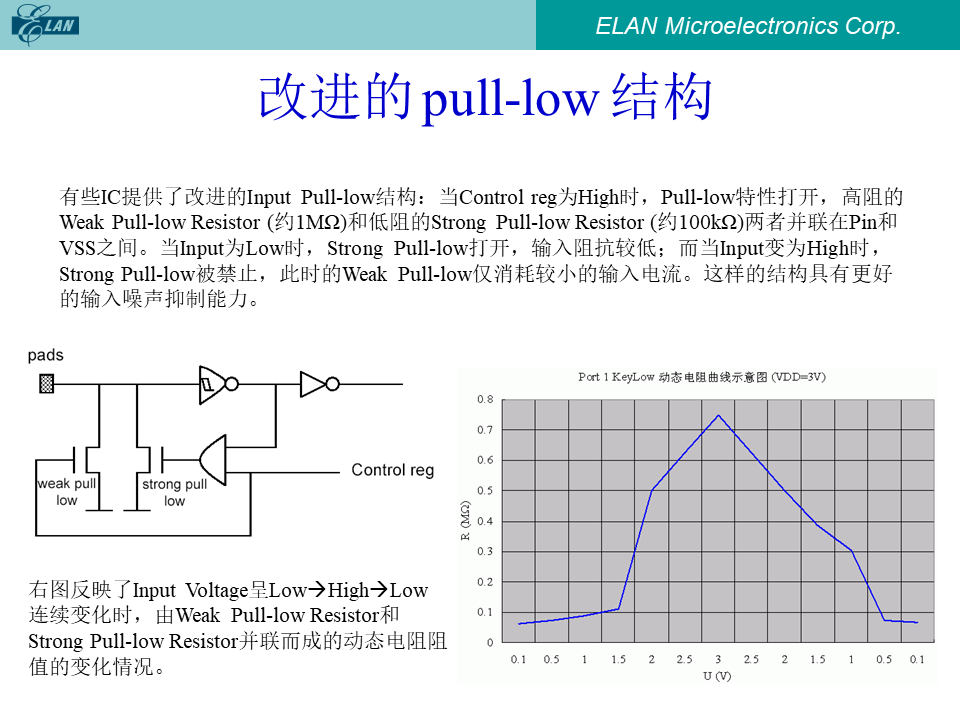 改进的pull-low结构电路图及动态电阻曲线示意图