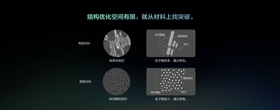 CAR119球状颗粒组织与传统板条状组织显微对比
