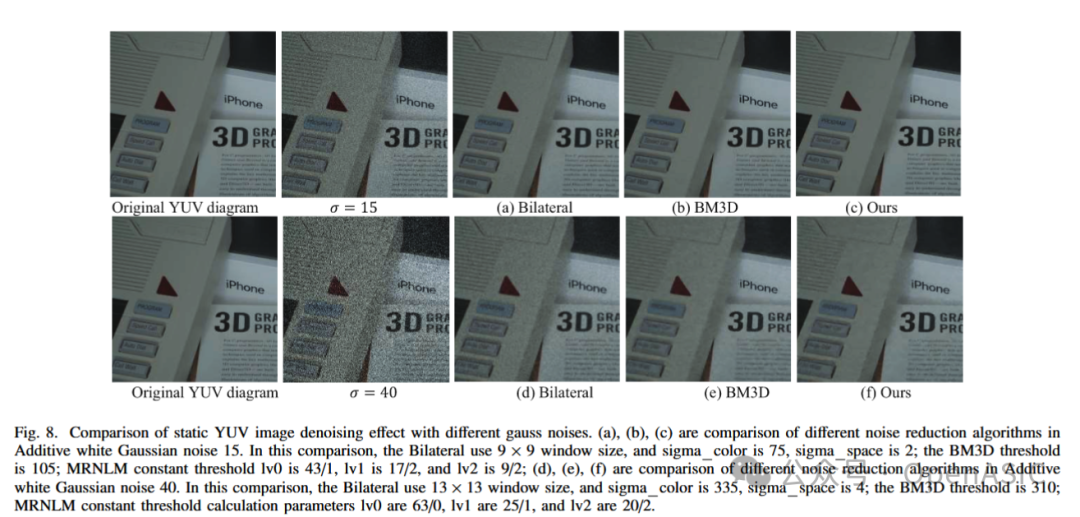 不同高斯噪声下静态YUV图像去噪效果对比