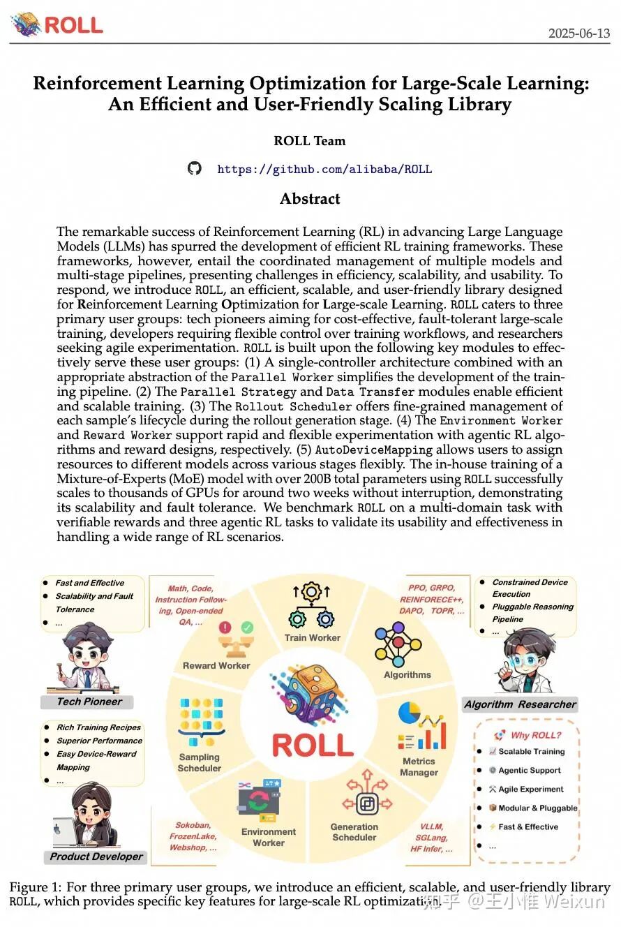 ROLL强化学习优化库介绍