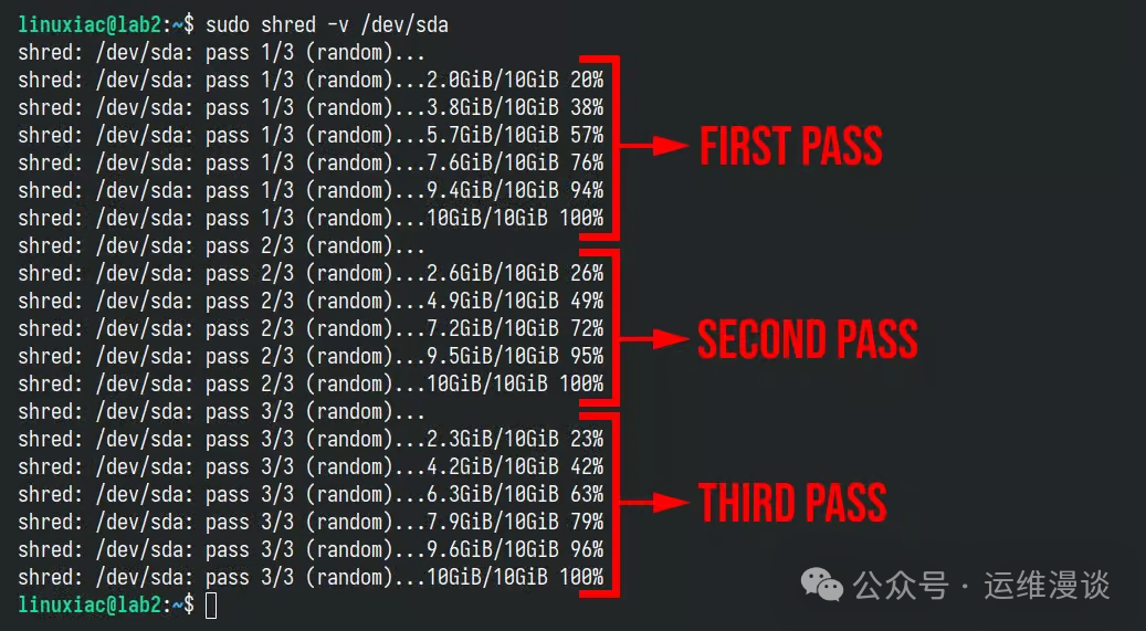 shred命令安全擦除数据