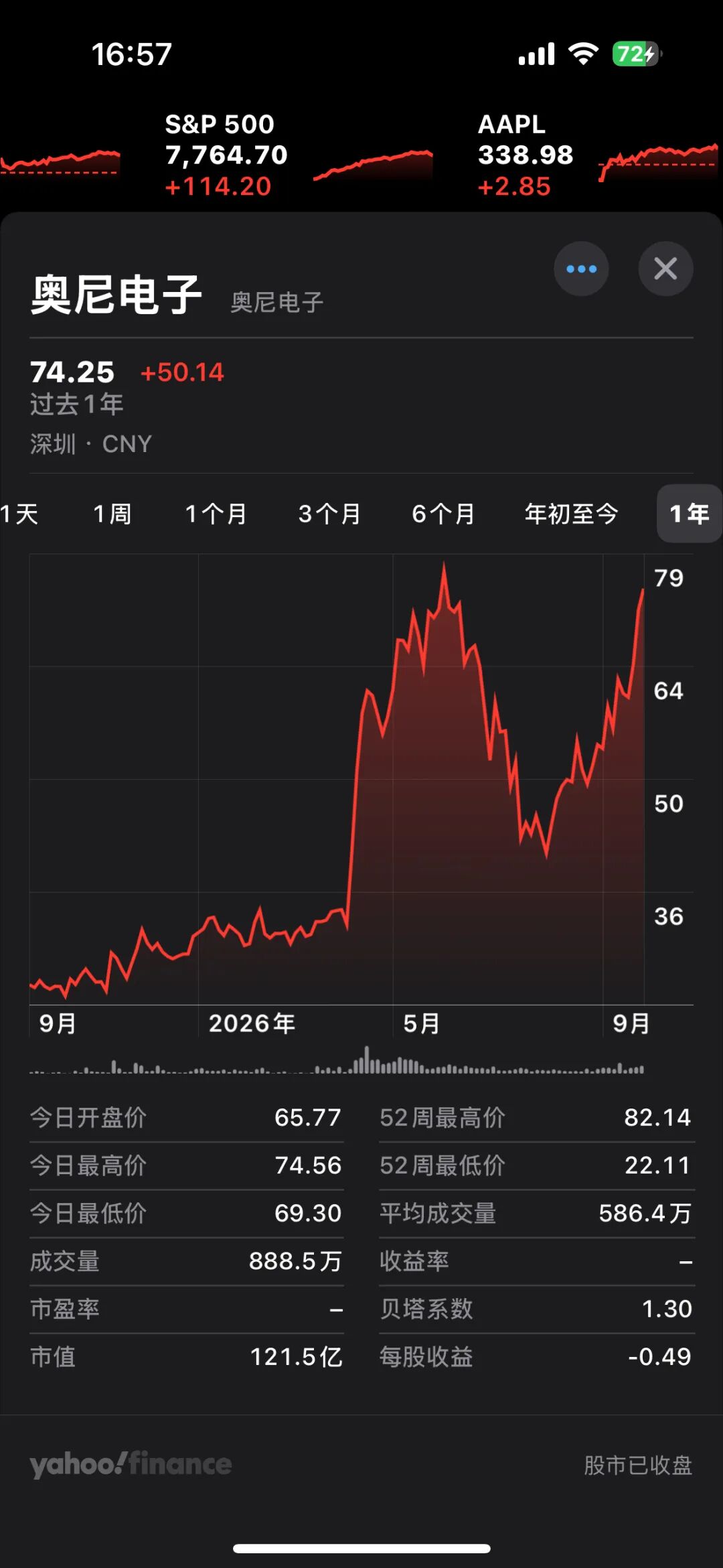 奥尼电子股价行情及关键交易数据截图