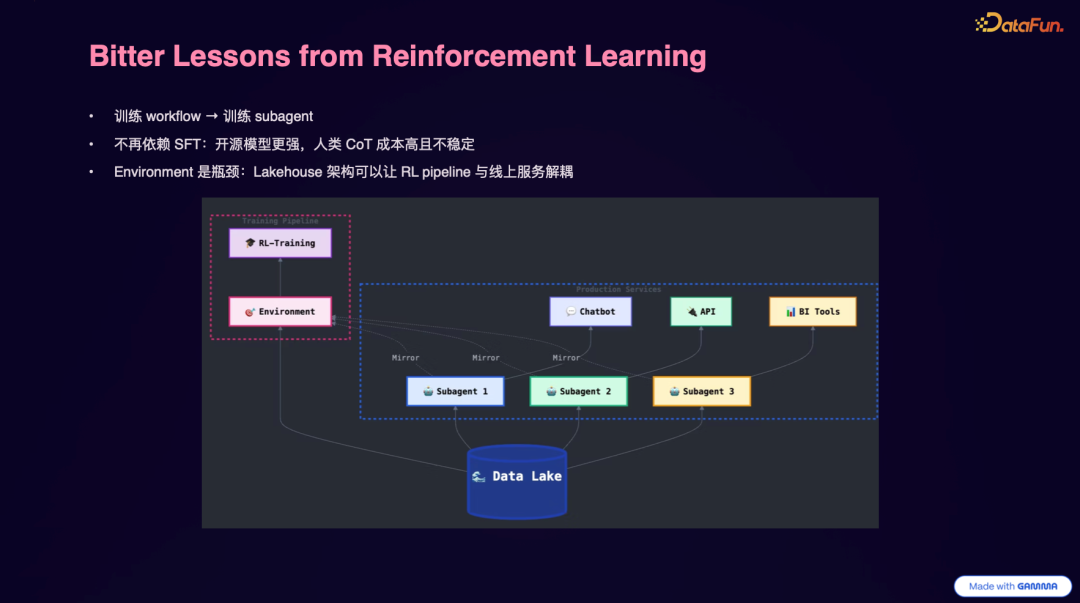 强化学习的经验教训