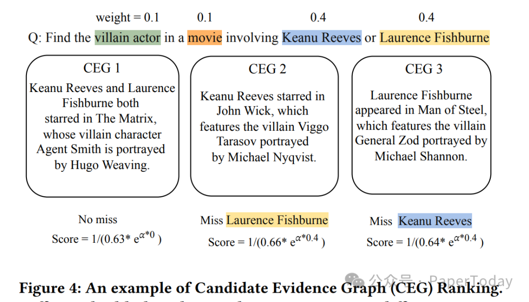 候选证据图排序方法与示例