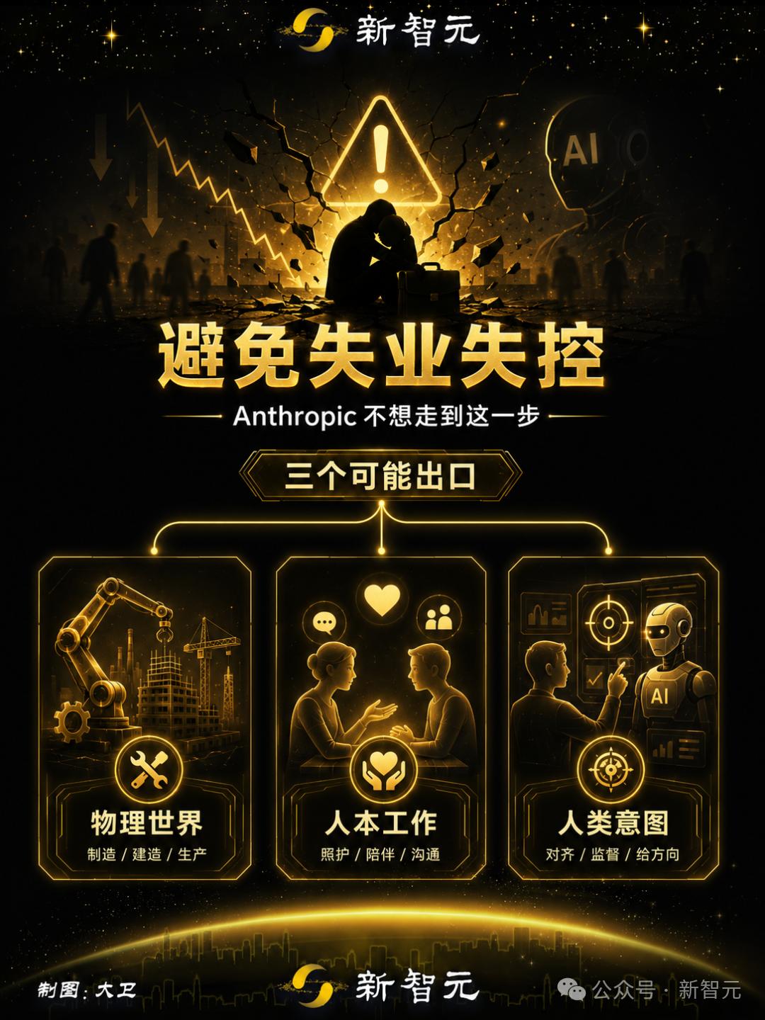示意图:避免失业失控,Anthropic提出的三个可能出口——物理世界、人本工作与人类意图