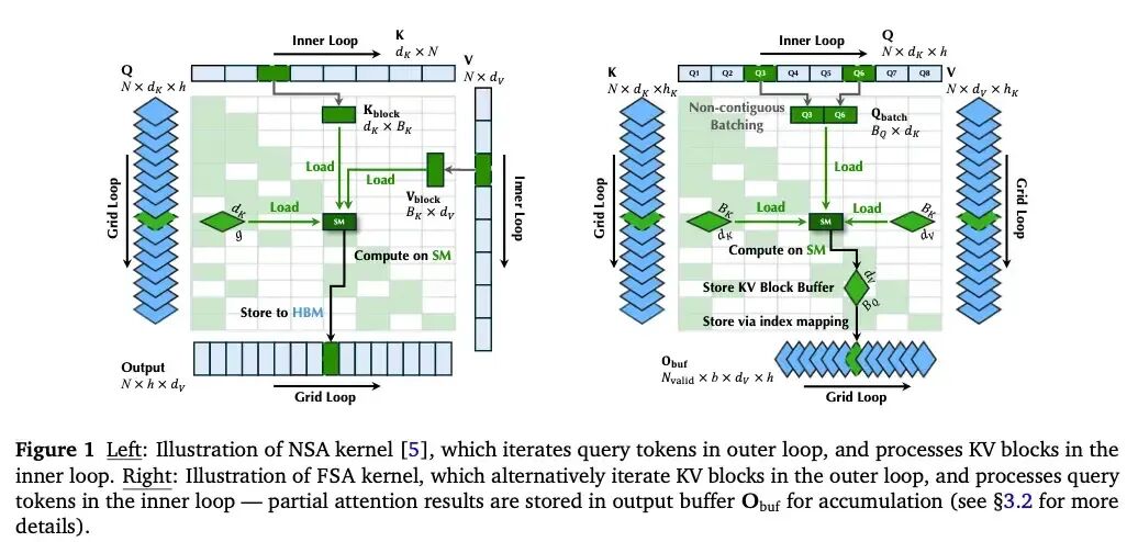 FSA与NSA内核对比示意图