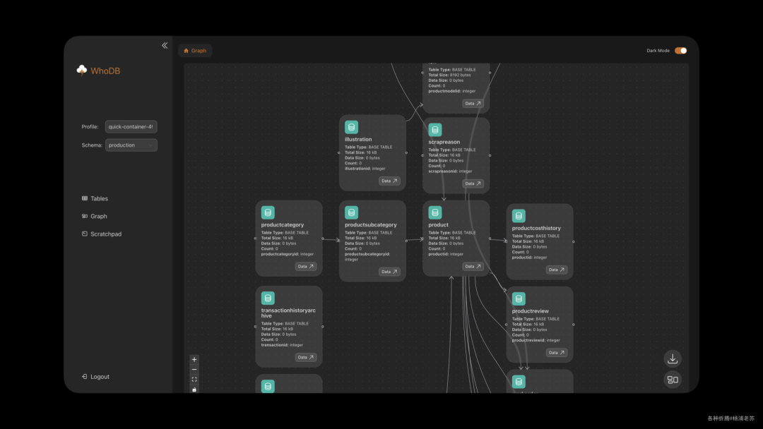 WhoDB 表关系图界面