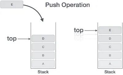 栈的Push操作示意图
