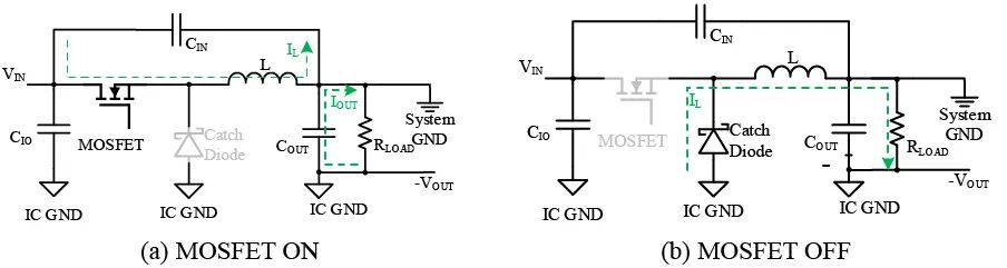 反向Buck-Boost变换器MOSFET开关状态电流路径图