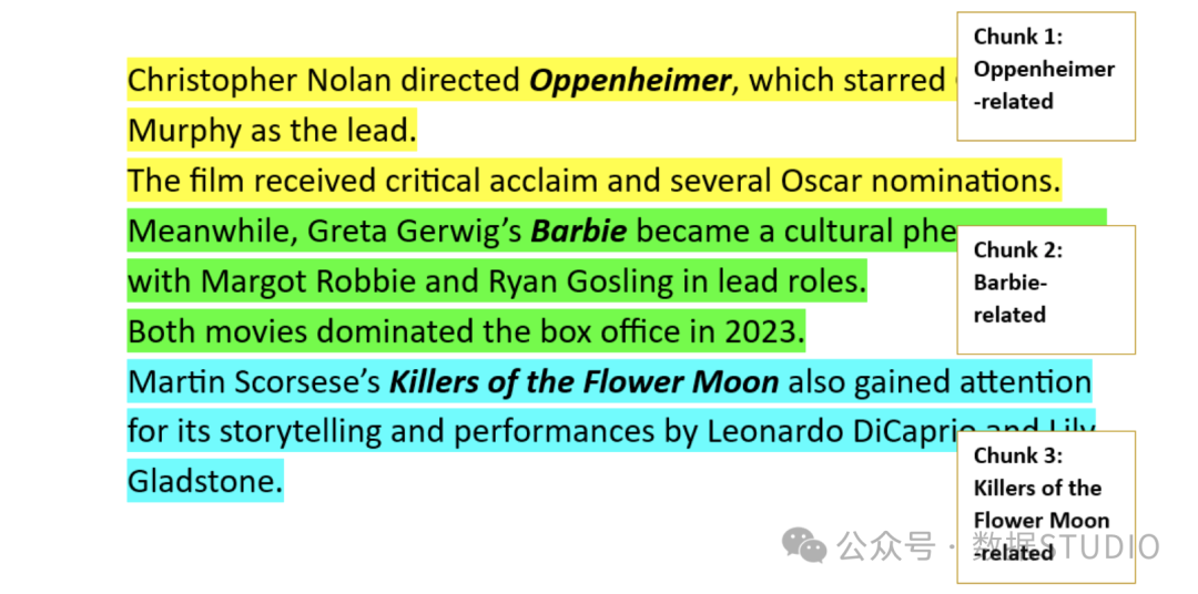 电影相关实体分块示意图