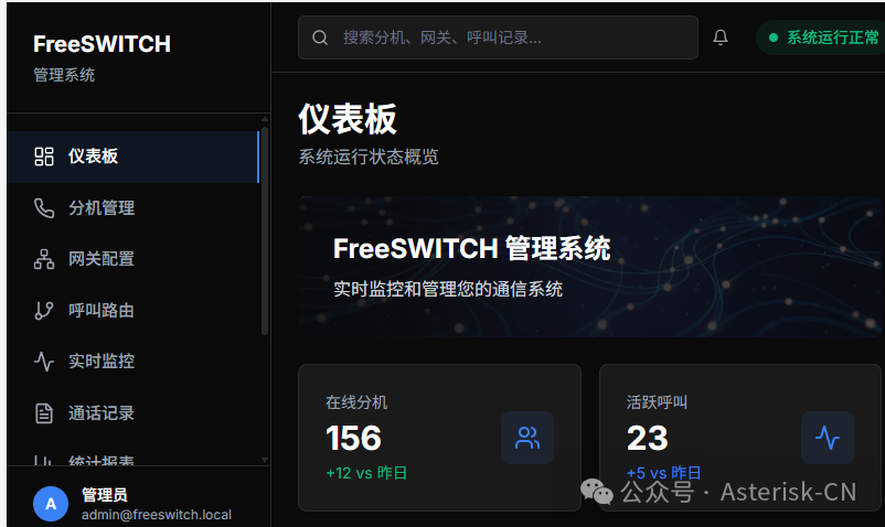 FreeSWITCH管理系统仪表板界面