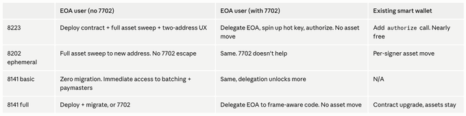 三种提案迁移成本对比表
