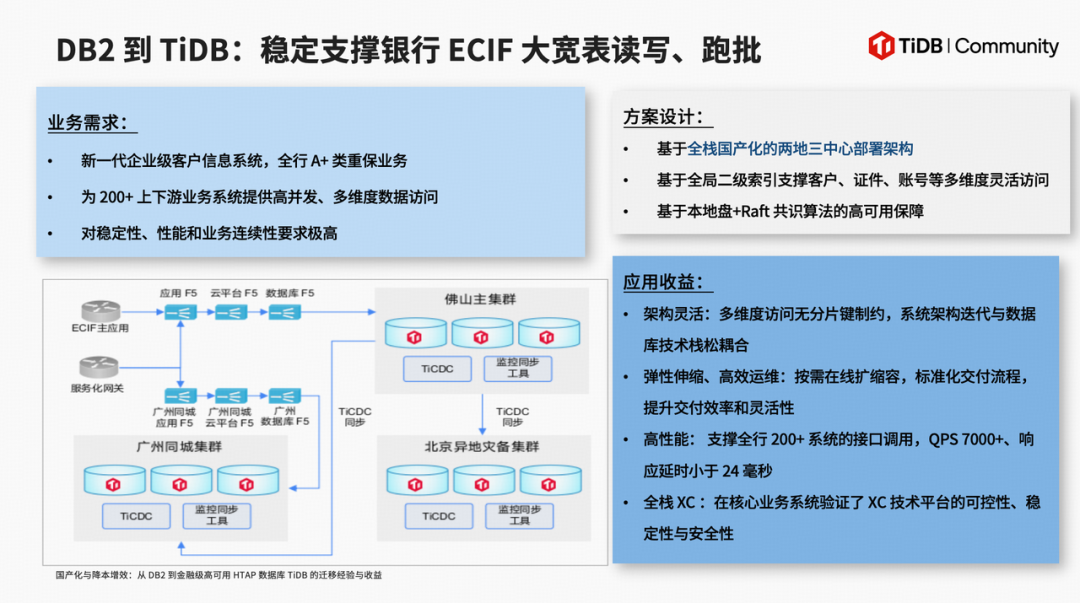 ECIF系统迁移案例图