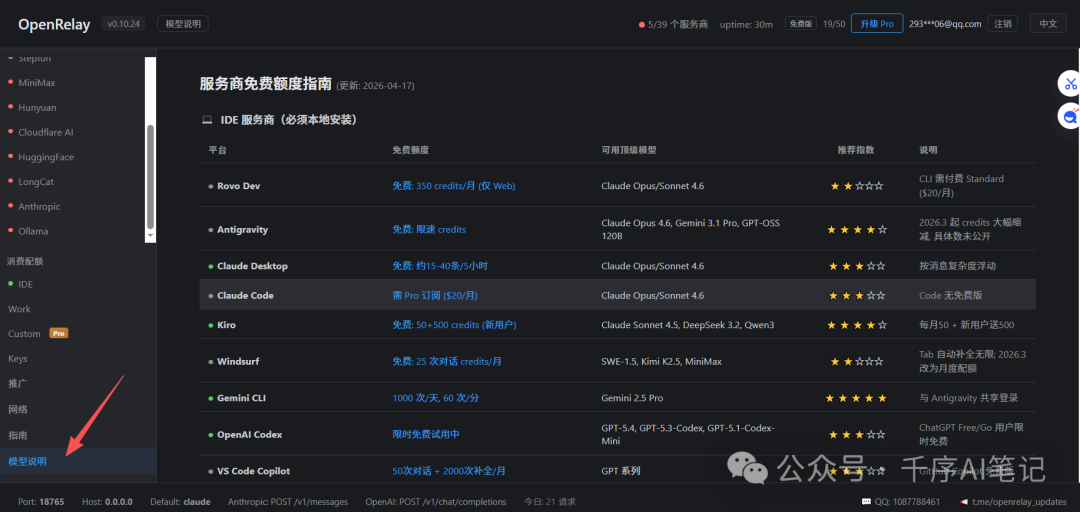 服务商免费额度指南（IDE 类），包含平台、额度、模型、推荐指数