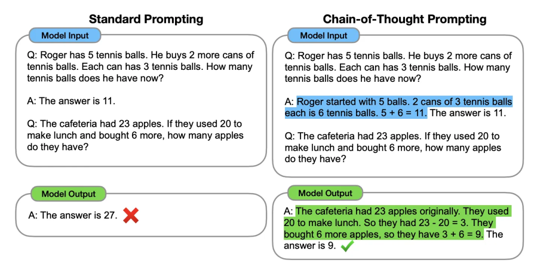 标准提示与思维链提示对比示例图