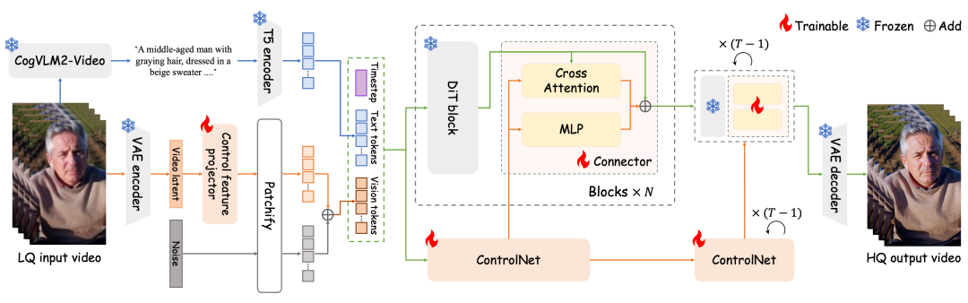 Vivid-VR模型架构示意图