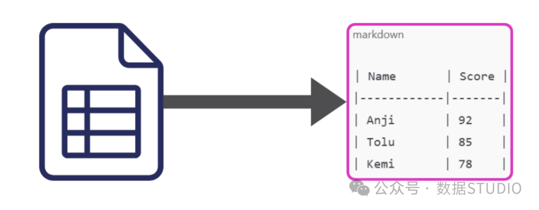 表格转Markdown示意图
