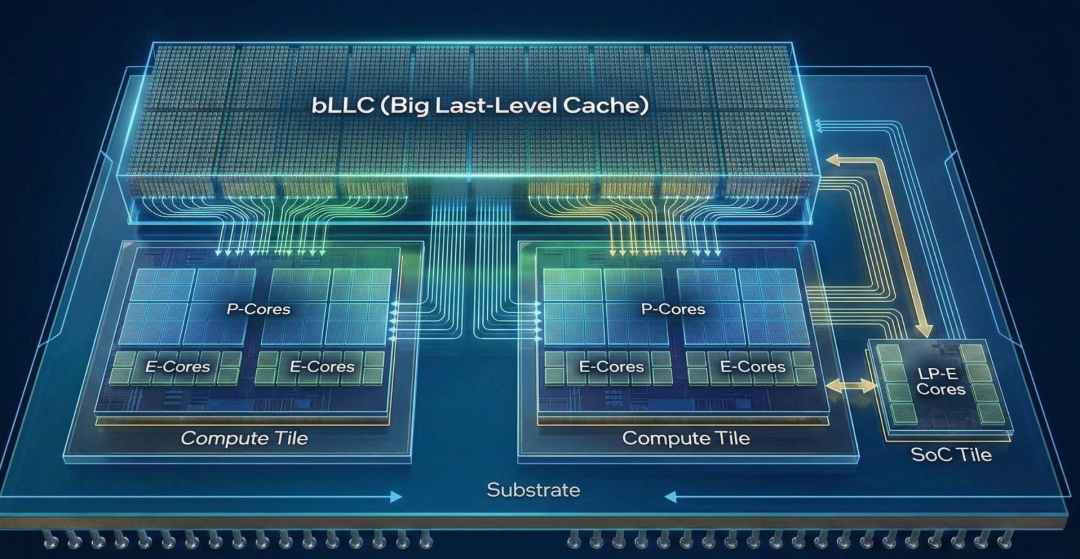 BLLC独立Tile架构示意图