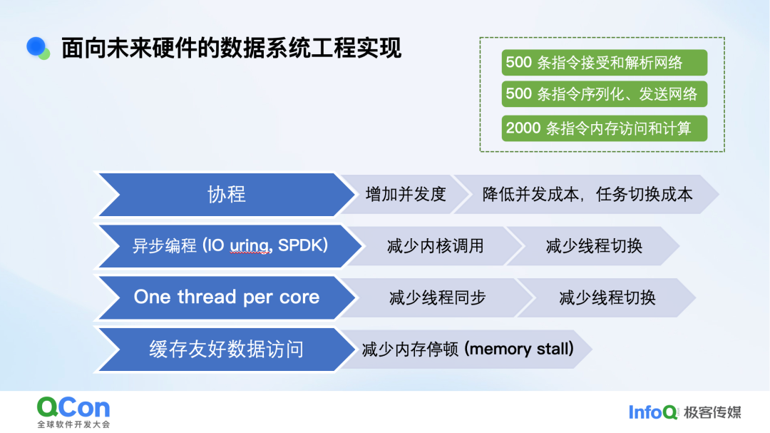 面向未来硬件的性能优化技术