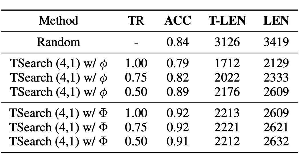 不同TR下TSearch性能对比